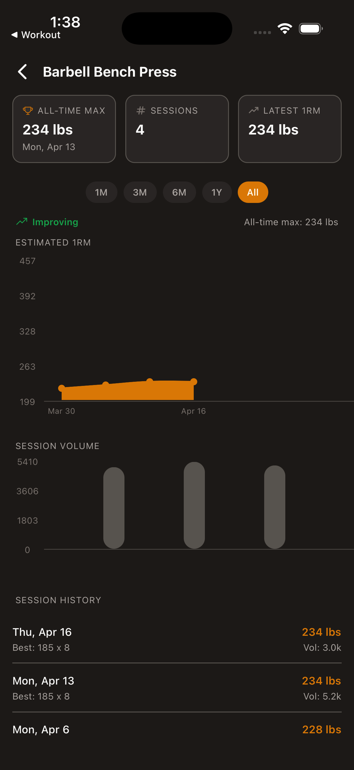 Gauge Fitness app screens